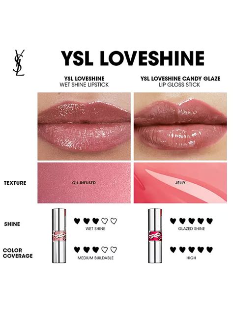 ysl loveshine lipstick.